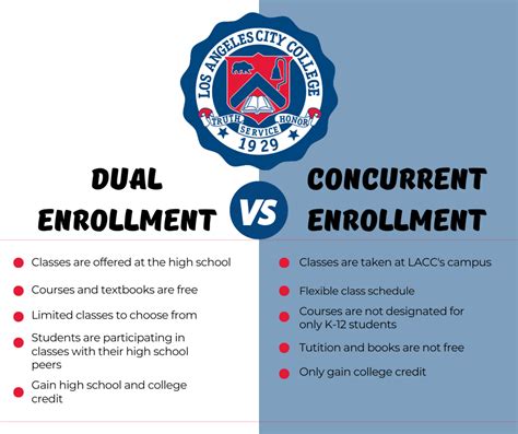 concurrent enrollment vs dual