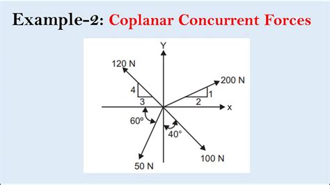 concurrent forces examples