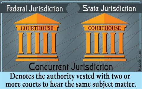 concurrent jurisdiction meaning in law