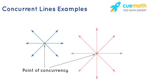 concurrent lines example