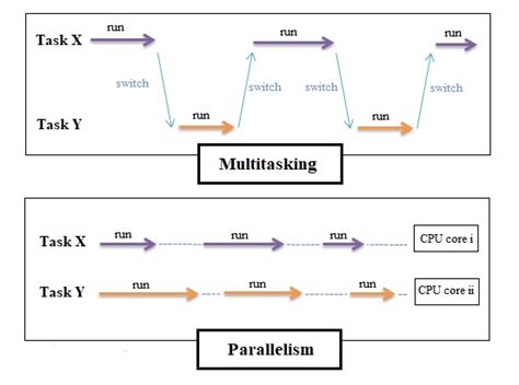 concurrent programming examples