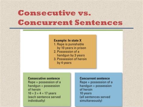 concurrent sentences definition