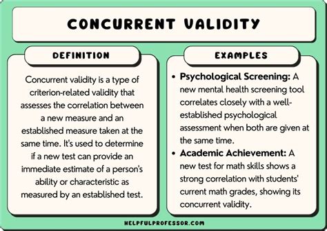 concurrent validity meaning psychology