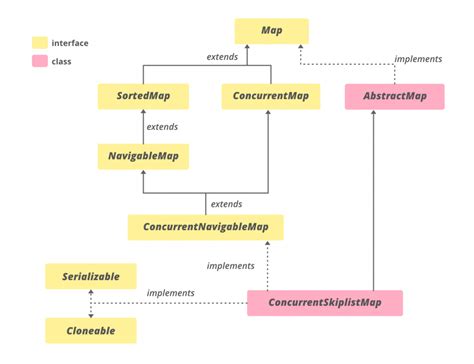 crossbeamskiplist — Rust concurrency library // Lib.rs