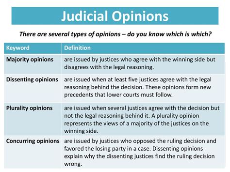 concurring vs dissenting opinion