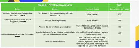 concurso cnu edital bloco 8