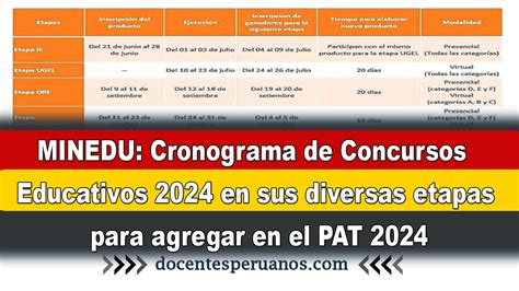 concurso de docentes 2024