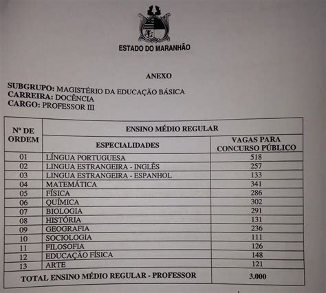 concurso para professor do estado do rn