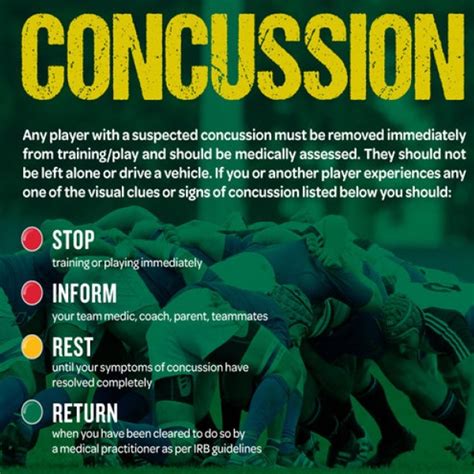 Concussion Awareness