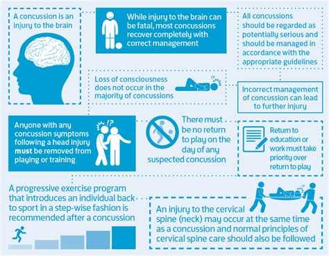 concussion follow up guidelines