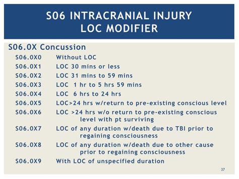 concussion head injury icd 10