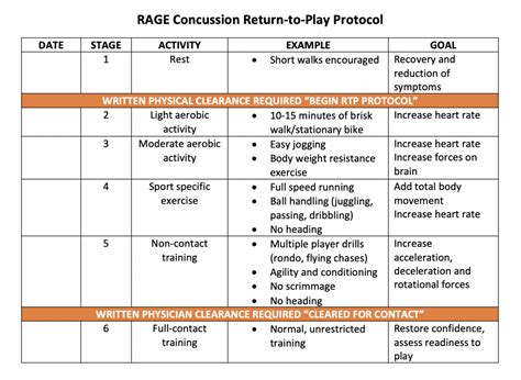 concussion protocol for athletes
