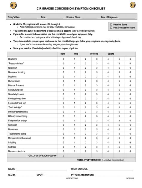 concussion symptoms checklist