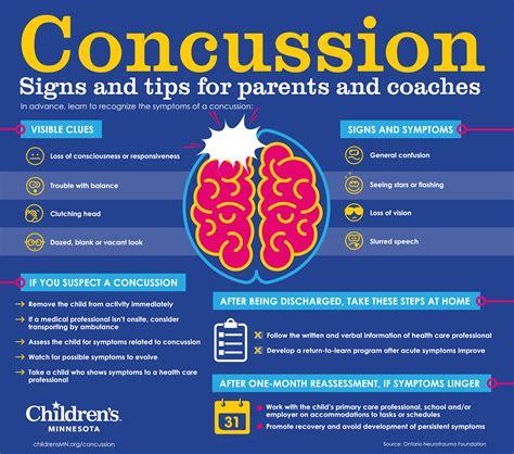 concussion symptoms in children