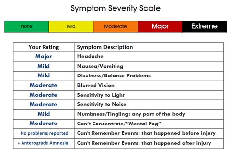 concussion test questions