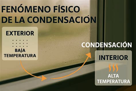 Condensacion Termopanel