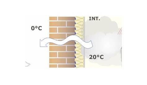Quelles sont les causes de condensation dans une maison