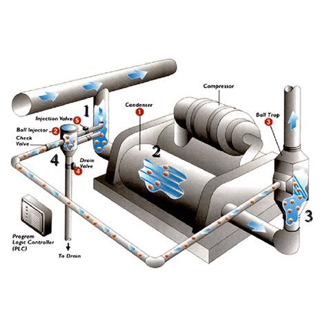 Condenser Ball Cleaning System