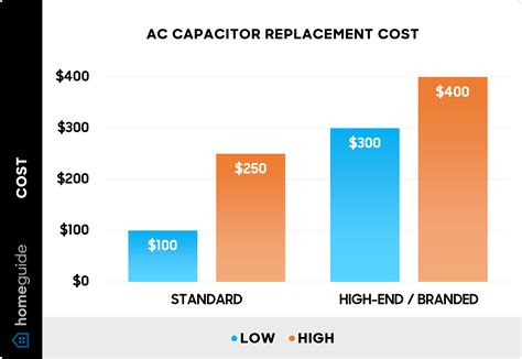 Condenser Capacitor Cost