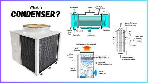 Condenser Definition Air Conditioner