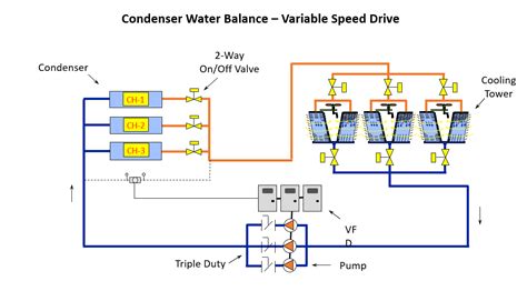 Condenser Differential Pressure