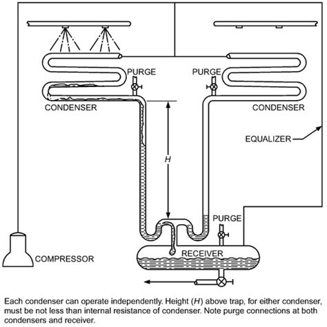 Condenser Function Motorcycle