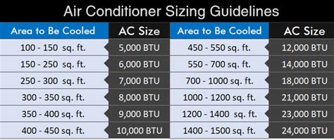 Condenser Size For Air Conditioner