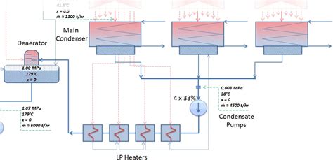 Condenser Turbine Definition