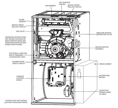 Condensing Furnace Carrier