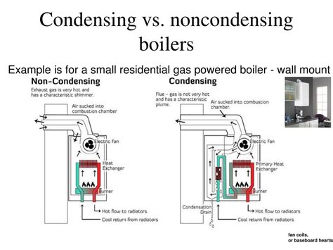 Condensing Gas Boiler Vs Non Condensing