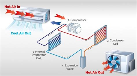 condensing unit vs air conditioner