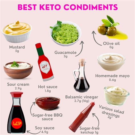 Condiments Good For Keto
