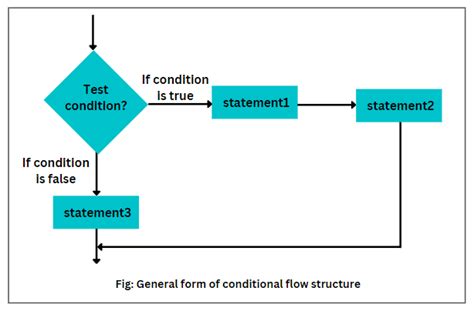 conditional control structures in python