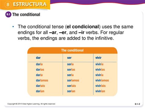 Conditional Forms Of Ir