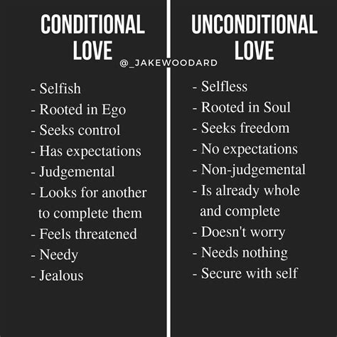 conditional love vs unconditional love
