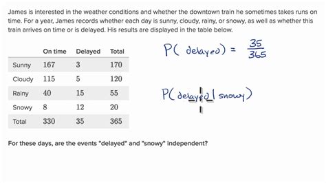 conditional probability practice problems ap stats