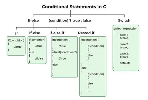 conditional statements in c programming pdf