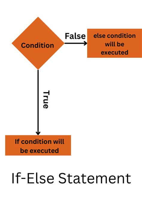conditional statements in java example programs