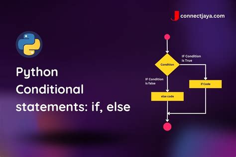 conditional statements in python definition