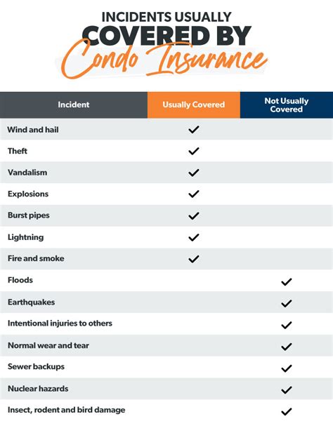 condo insurance comparison canada