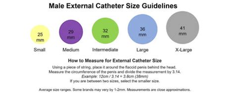 condom catheter size chart