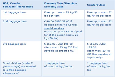 condor baggage allowance international