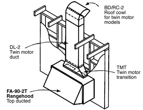 condor ducting