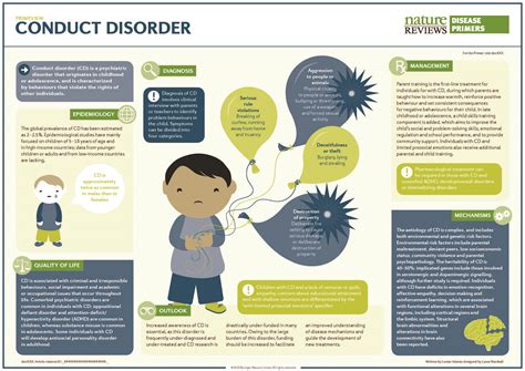 conduct disorder treatment