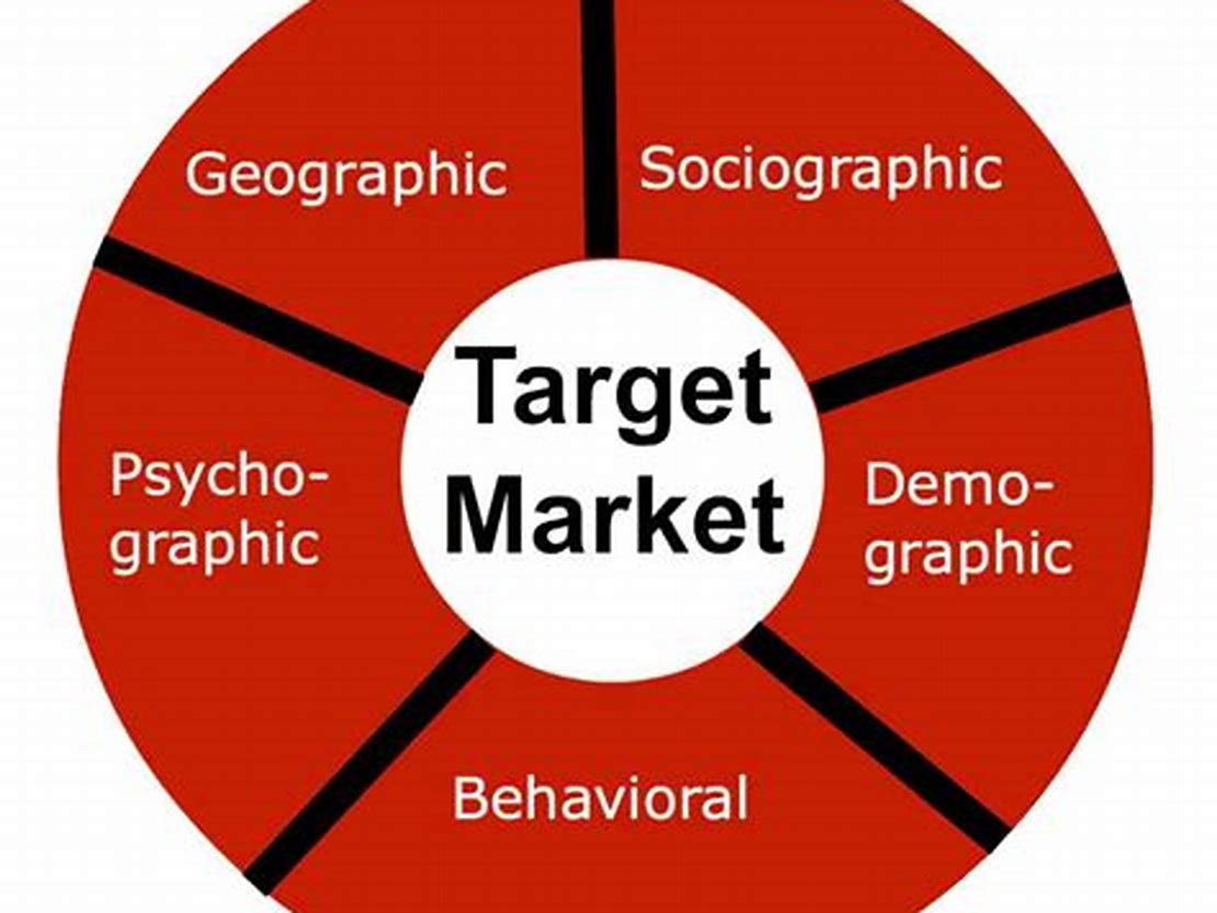 Conducting research to understand your target market