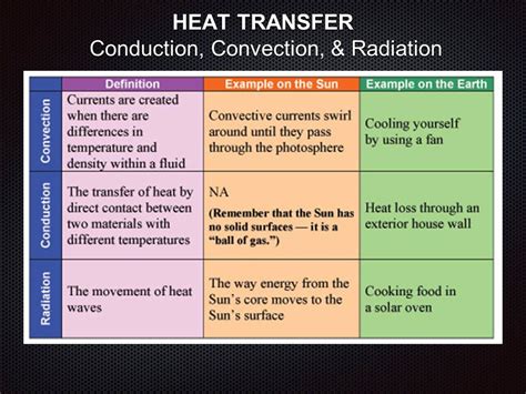 Famous Conduction Convection And Radiation Definitions With Examples 2023