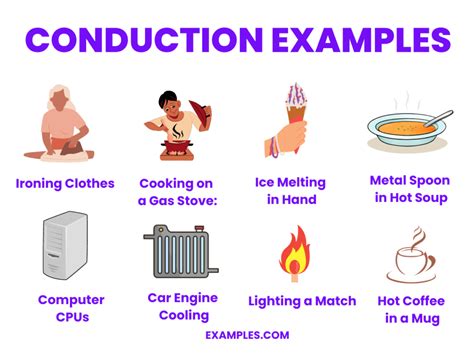 conduction non examples