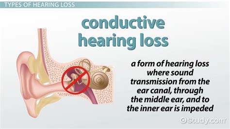 conductive hearing loss psychology definition