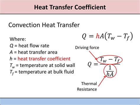 conductive heat transfer coefficient