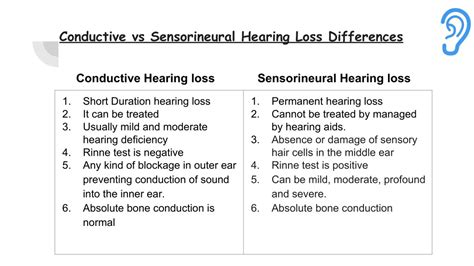 conductive vs sensorineural hearing loss